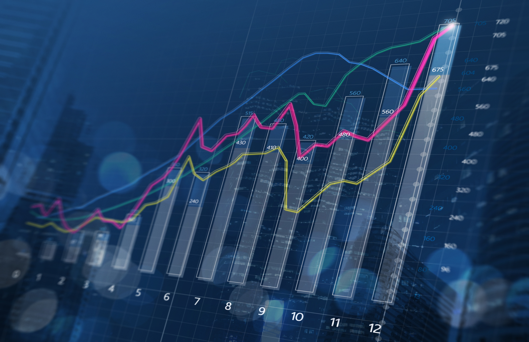 graphs showing business growth