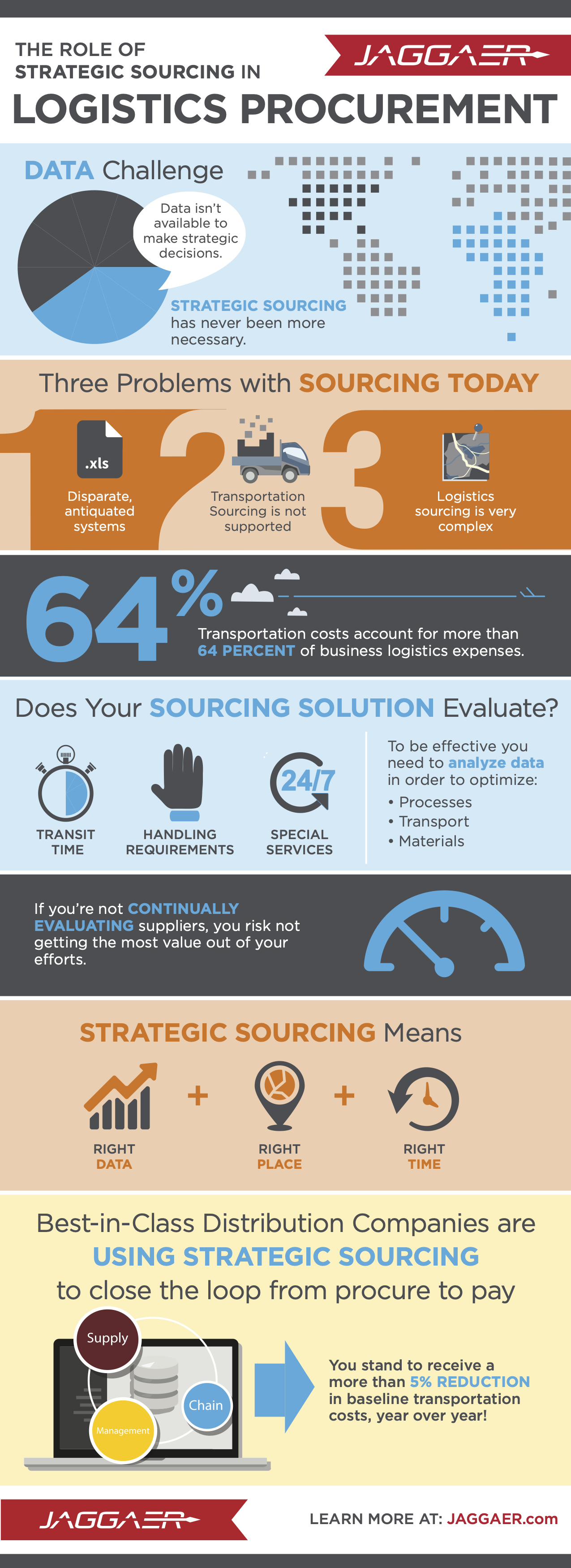 The Role of Strategic Sourcing in Logistics Procurement