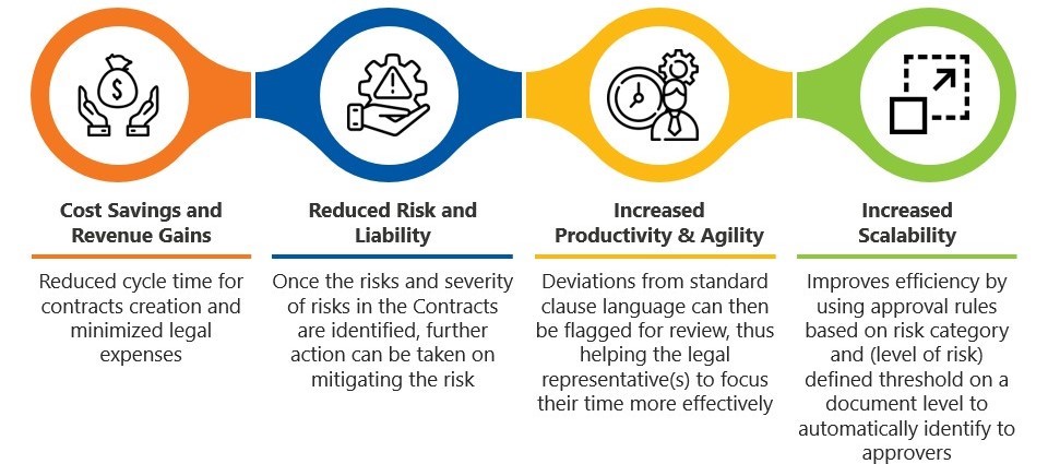 AI Contract Benefits