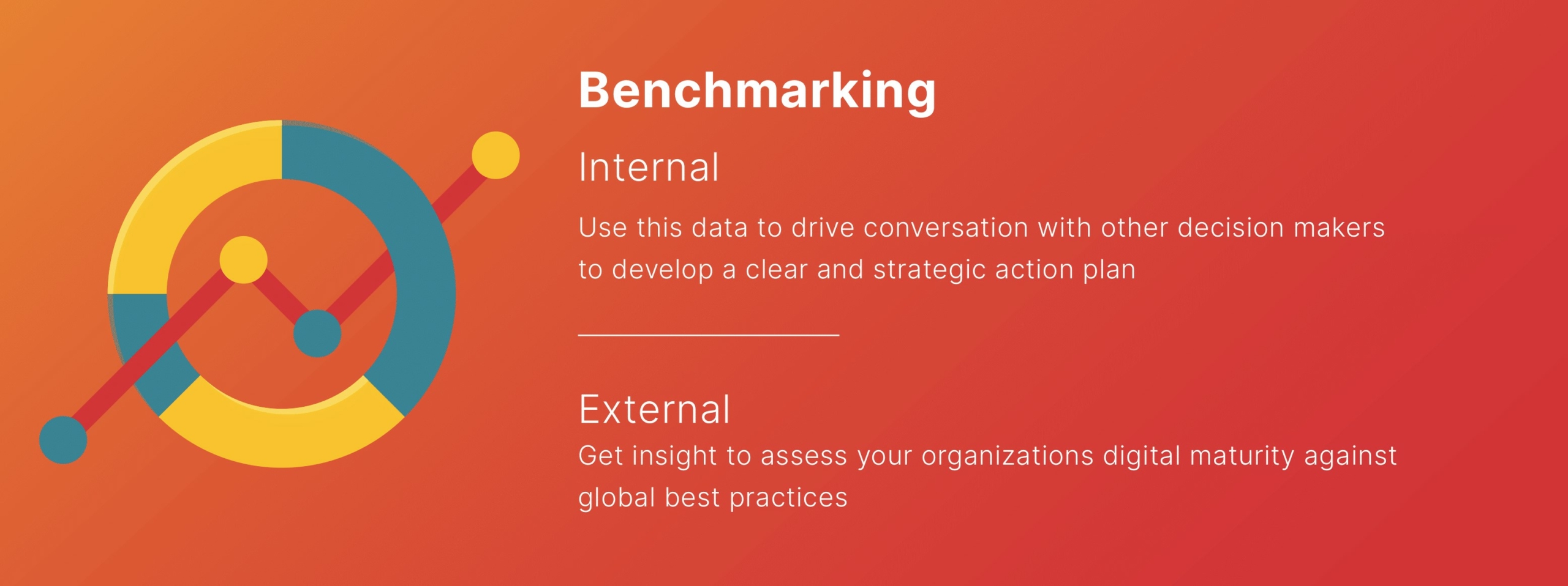 Benchmarking