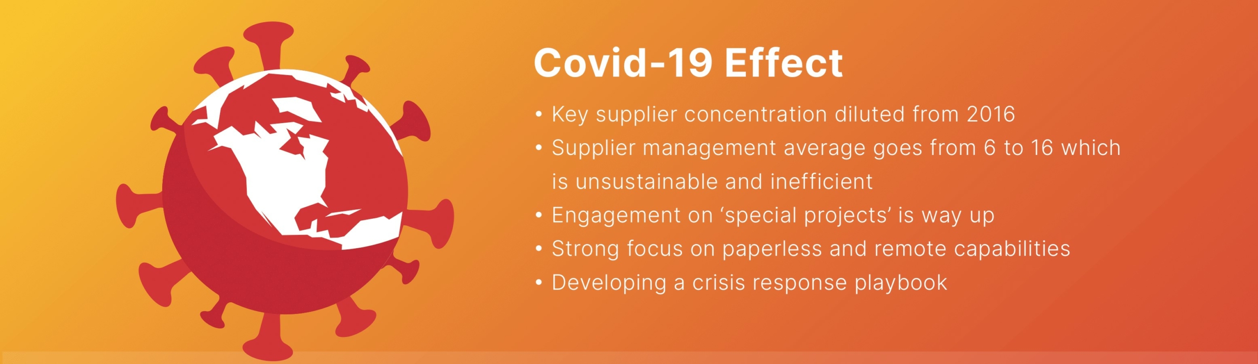 Covid-19 Effect