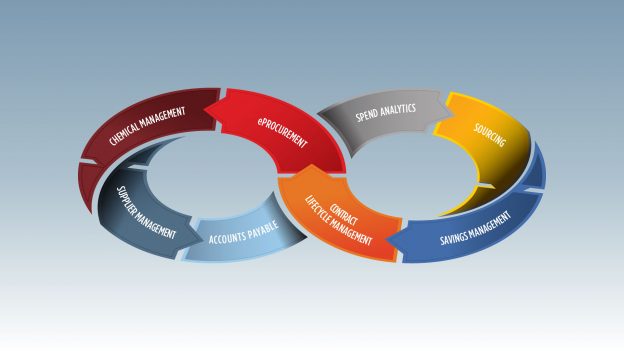 Why all eCommerce Solution Providers are not the same