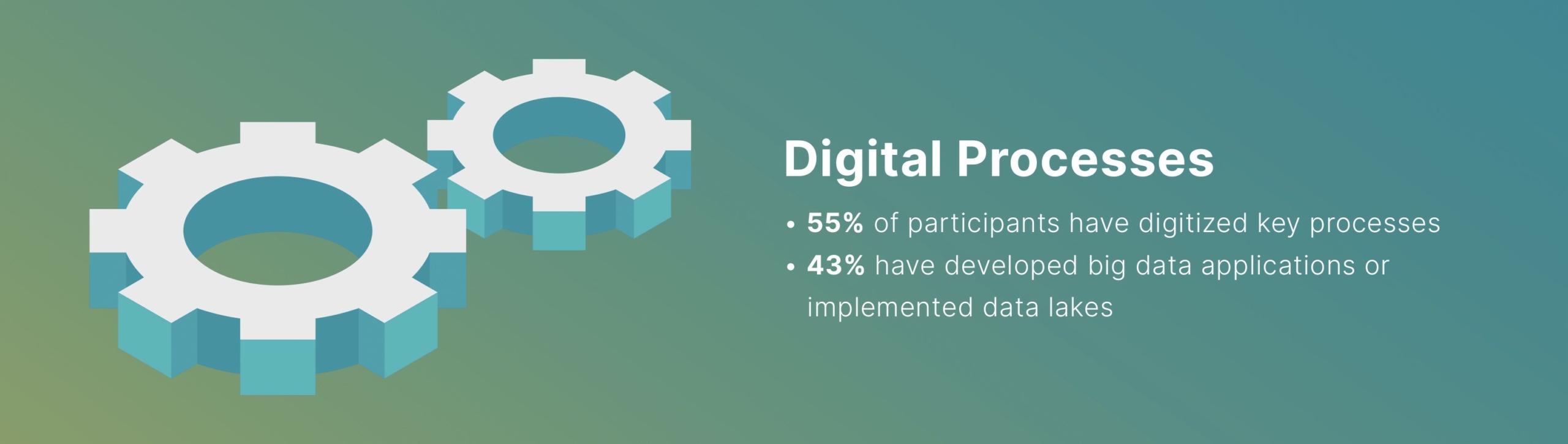 Digital Processess