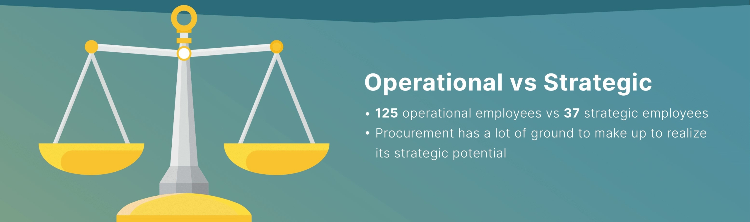 Operational vs Strategic