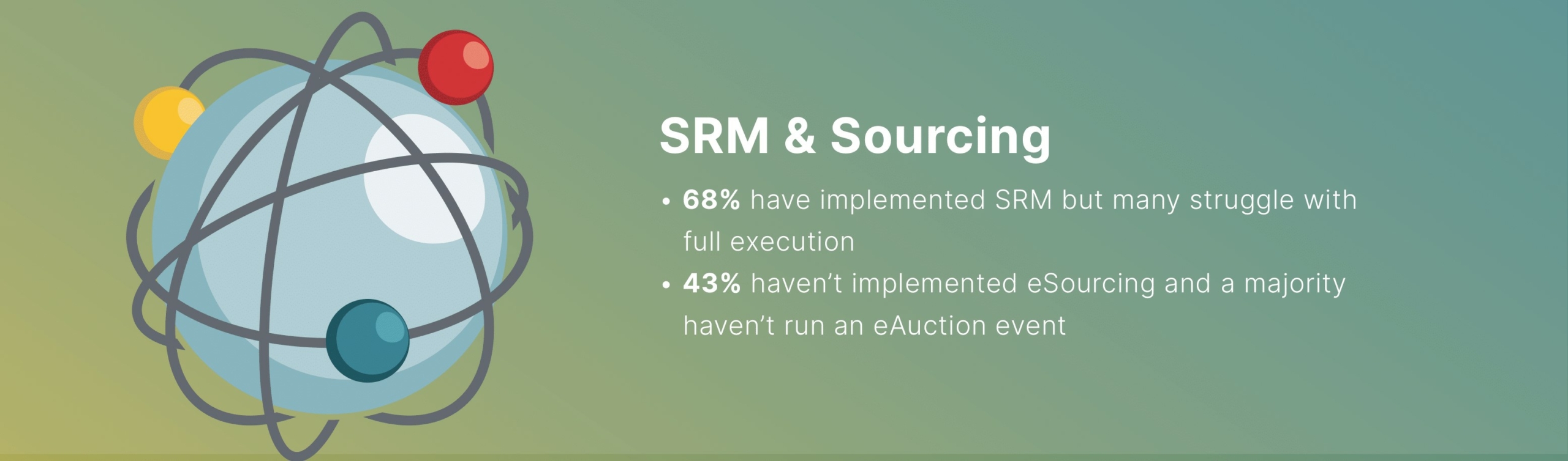SRM & Sourcing