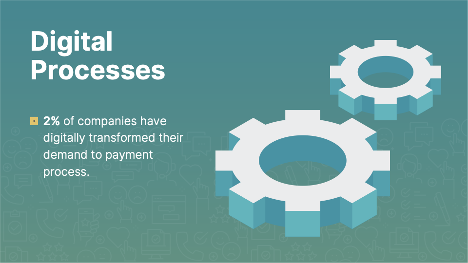 Only 2% of companies have digitally transformed their demand to payment processes.