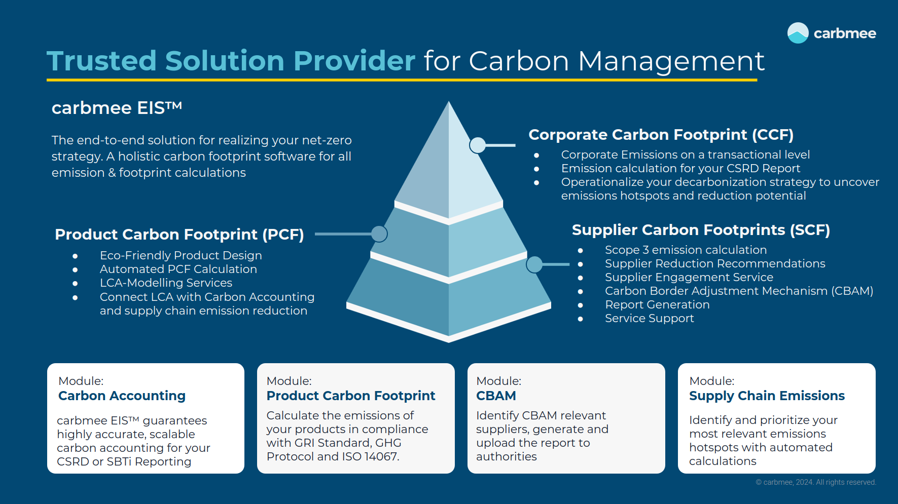 Carbon Management with carbmee EIS