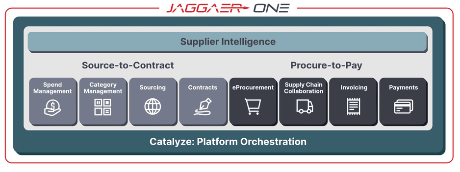 JAGGAER One Overview