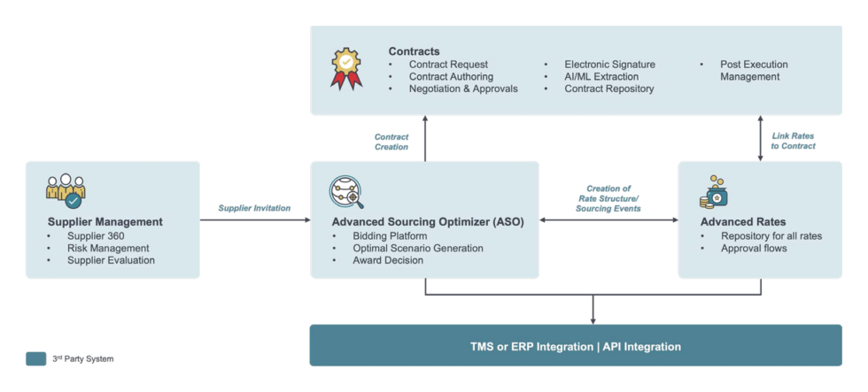 ASO flow diagram