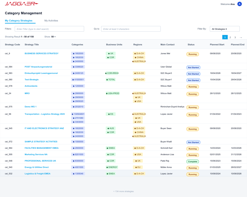 Intelligent Category Management | JAGGAER Solutions
